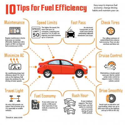 Tips to Improve Your Speed